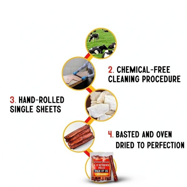 Canine Chews Beef Basted Rawhide Rolls for Large Dogs 25pk-5
